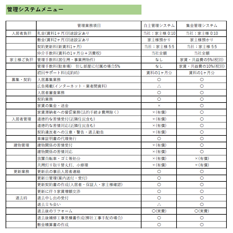 完成版